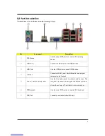 Preview for 15 page of Acer imedia S3811 Service Manual