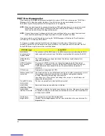 Preview for 74 page of Acer imedia S3811 Service Manual