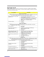 Preview for 76 page of Acer imedia S3811 Service Manual