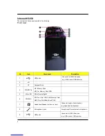 Предварительный просмотр 12 страницы Acer ixtreme M5150 Service Manual