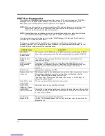 Preview for 76 page of Acer ixtreme M5150 Service Manual