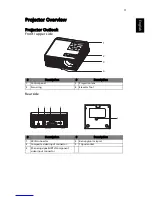 Предварительный просмотр 15 страницы Acer K10 User Manual