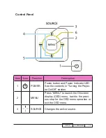 Preview for 16 page of Acer K130 Series Service Manual