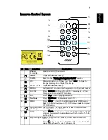 Preview for 15 page of Acer K130 Series User Manual