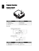 Preview for 14 page of Acer K132 User Manual