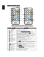 Preview for 16 page of Acer K132 User Manual