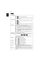 Preview for 26 page of Acer K137 Series User Manual