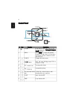 Preview for 14 page of Acer K137i User Manual