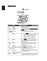 Preview for 14 page of Acer K138ST Series User Manual