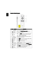 Preview for 16 page of Acer K138STi Series User Manual