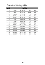 Preview for 18 page of Acer K212HQL User Manual