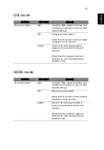 Preview for 27 page of Acer K242HL User Manual
