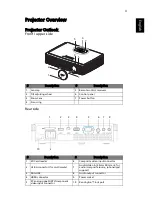 Предварительный просмотр 13 страницы Acer K330 User Manual