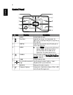 Предварительный просмотр 14 страницы Acer K330 User Manual