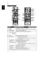 Preview for 4 page of Acer K335 Series Manual