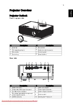 Предварительный просмотр 13 страницы Acer K520/H112/PH-X01 Series User Manual