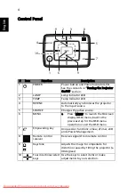 Предварительный просмотр 14 страницы Acer K520/H112/PH-X01 Series User Manual