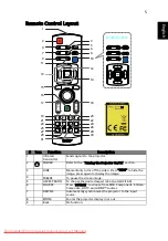 Предварительный просмотр 15 страницы Acer K520/H112/PH-X01 Series User Manual