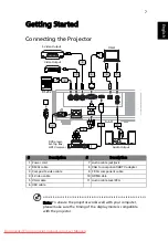 Предварительный просмотр 17 страницы Acer K520/H112/PH-X01 Series User Manual