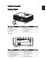 Preview for 13 page of Acer K520 Series User Manual