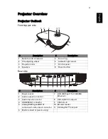 Preview for 13 page of Acer K650i SERIES User Manual