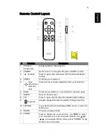 Preview for 15 page of Acer K650i SERIES User Manual