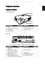 Preview for 13 page of Acer K731 Series User Manual