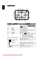 Предварительный просмотр 14 страницы Acer K750/EB151E/HL-800K Series User Manual