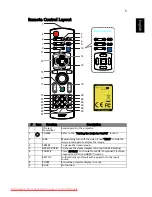 Предварительный просмотр 15 страницы Acer K750/EB151E/HL-800K Series User Manual