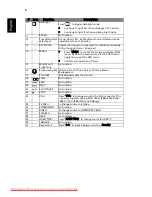 Preview for 16 page of Acer K750/EB151E/HL-800K Series User Manual