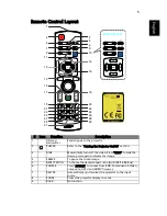 Предварительный просмотр 15 страницы Acer K750 Series User Manual