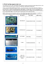 Предварительный просмотр 27 страницы Acer KG241Q Lifecycle Extension Manual