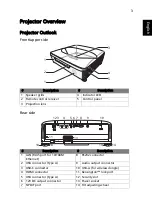 Preview for 13 page of Acer L811 A4K2101 Series User Manual