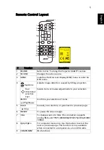 Preview for 15 page of Acer L811 A4K2101 Series User Manual