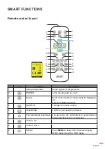 Preview for 5 page of Acer L811 User Manual