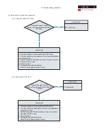 Предварительный просмотр 26 страницы Acer LCD MB243WABNS Service Manual