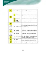 Предварительный просмотр 12 страницы Acer LCD Monitor 51cm(20") TFT Color Owner'S Manual