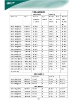 Предварительный просмотр 19 страницы Acer LCD Monitor 51cm(20") TFT Color Owner'S Manual