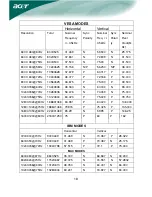 Предварительный просмотр 19 страницы Acer LCD Monitor 55.87cm(22") TFT Color Owner'S Manual