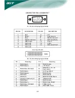 Предварительный просмотр 20 страницы Acer LCD Monitor 55.87cm(22") TFT Color Owner'S Manual