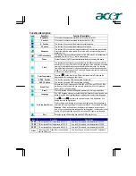 Предварительный просмотр 5 страницы Acer LCD monitor Manual