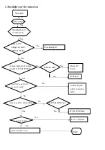 Preview for 54 page of Acer LCD-S243HL Service Manual