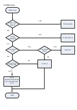 Preview for 57 page of Acer LCD-S243HL Service Manual