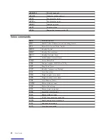 Preview for 84 page of Acer Lenovo 3000 J Series User Manual