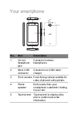 Preview for 2 page of Acer Liquid Z410 Manual