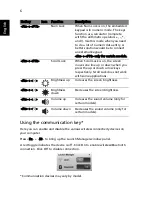 Preview for 8 page of Acer LU.SDE0D.093 Quick Manual