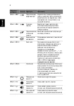 Preview for 120 page of Acer LU.SEV0D.013 Quick Manual