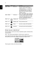 Preview for 236 page of Acer LU.SEV0D.013 Quick Manual