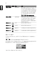 Preview for 256 page of Acer LU.SEV0D.013 Quick Manual