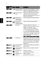 Preview for 42 page of Acer LU.SG40D.015 Quick Manual